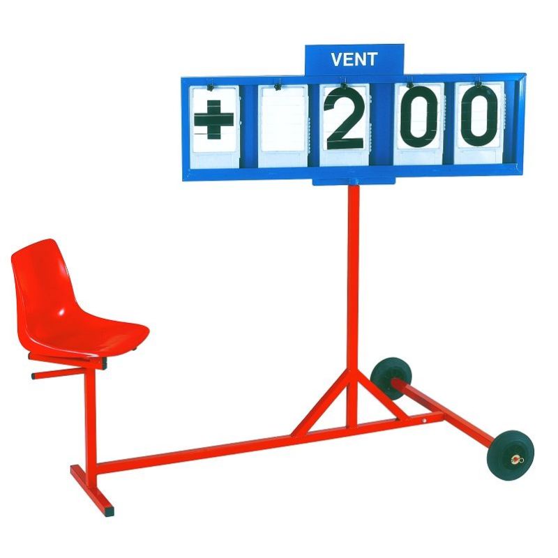 Wind speed indicator cart Wind speed indicator cart