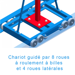 Poteaux perche stadela paire