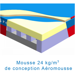 SAUTOIR PERCHE BASIC COMPLET 4.25X5.00X0.60/0.40M | DIMASPORT